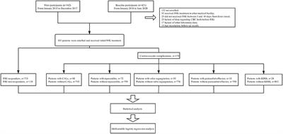 Predictive Value of the Systemic Immune-Inflammation Index for Intravenous Immunoglobulin Resistance and Cardiovascular Complications in Kawasaki Disease